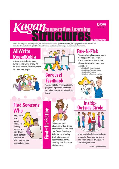 kagan cooperative learning structures smart card|kagan structure for summary.